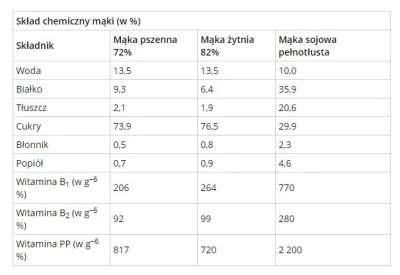 MandarynWspanialy - Ogólnie ciekawa sprawa i kibicuję rozwojowi.
Ale jeśli dobrze zr...