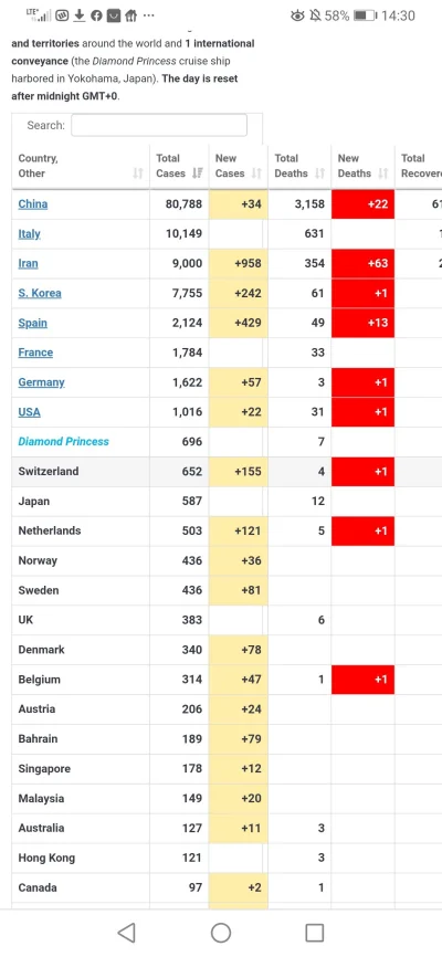 Megasuper - W italy brak danych ? #koronawirus