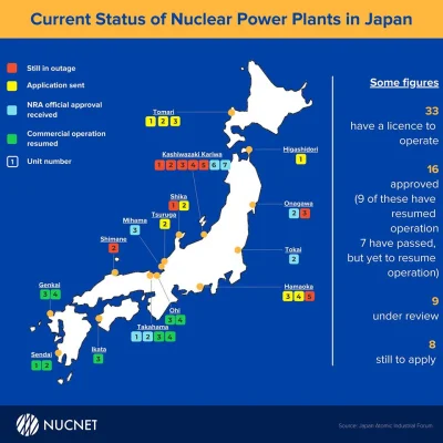 markedone - Obecny stan energetyki jądrowej w Japonii. 

#ejdlakazdego <- mój tag, ...
