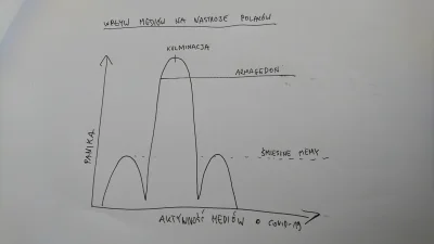 putinn - Polski Instytut Danych Z Dupy przeprowadził badania dotyczące wpływu mediów ...