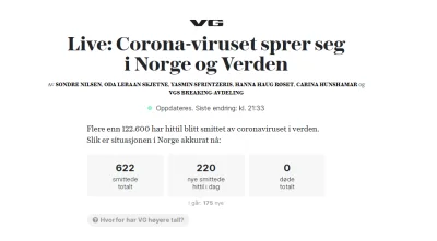 SoundOfViolence - Liczba zachorowań w Norwegii, dla statystyk. Na razie nie ma tu par...