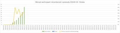 W.....y - #koronawirus #covid19stats 
rośnie w siłe, lada moment powinien pojawić si...