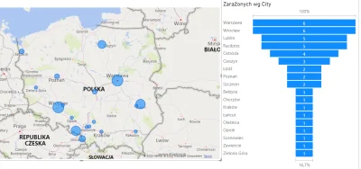 memfis23 - @BuQwald: pobawiłem się w PowerBI i taką mapkę stworzyłem. Niestety to naj...