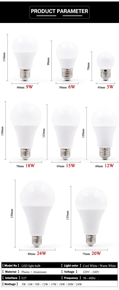 duxrm - EnwYe żarówki LED E27 E14
Moc od 3W do 20W
Diody SMD2835
Cena: od 1,01$ do...