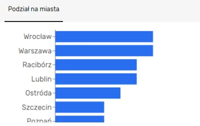 PrezesHistorii - WROCŁAW WSTAJE Z KOLAN I WYCHODZI NA PROWADZENIE
#koronawirus #wroc...