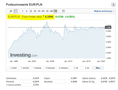 RabarbarR - To co sie dzieje a EUR PLN to też jakieś szaleństwo... https://pl.investi...