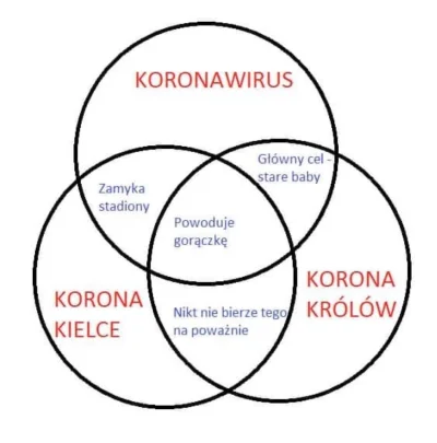 dzasny - #ekstraklasa #koronawirus #koronakrolow