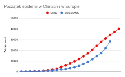 maniac777 - > Na razie reakcja Europy znacznie szybsza niż Chin.

@El_Duderino: Tem...