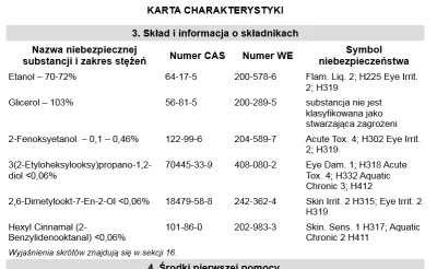 brainac - ktoś wie jak po tym składzie wywnioskować zawartość alkoholu/etanolu w tym ...