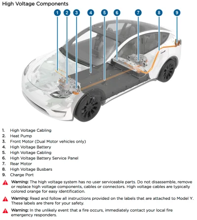 anon-anon - W Modelu Y jest pompa ciepła. Wreszcie pierwsza Tesla z tym rozwiązaniem....