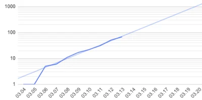 wiewior_s - Dzisiejszy wykres i linia trendu - przy obecnym tempie za tydzien przekro...