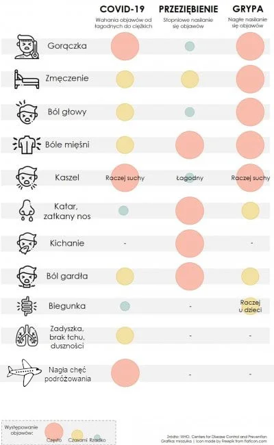 Lisiu - Poprawiłem trochę tą infografikę z tego wpisu:
https://www.wykop.pl/wpis/479...