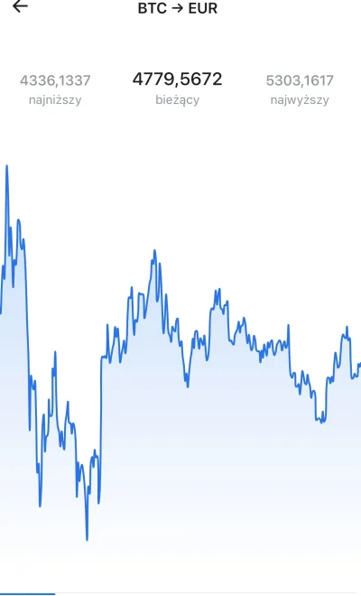 haziz-parker - Miruny bitcoin spadl o 50% wzgledem poprzediengo tygodnia, dla tego po...