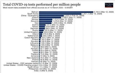 cieliczka - Liczba wykonanych testów w celu wykrycia COVID-19 na 1 mln mieszkańców w ...