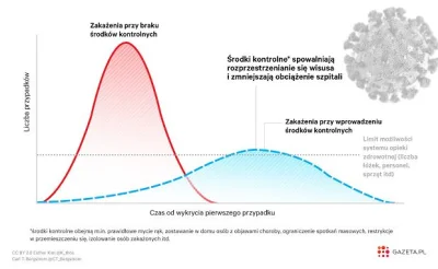 W.....r - #niepopularnaopinia srodki zaradcze jakie podejmuja kraje europejskie w spr...