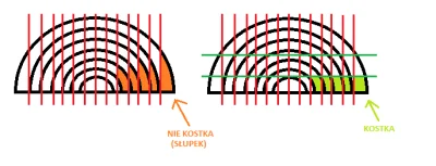 Hellvis - @alWdIjJpz18nHw: @OVC: Wiem jak zbudowana jest cebula, ale pozwólcie, że po...