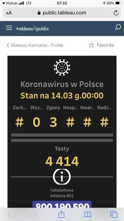 Januszzlasu - @m_kr: Na iphone w safari nie wyświetla liczb wyższych niż jednocyfrowe...