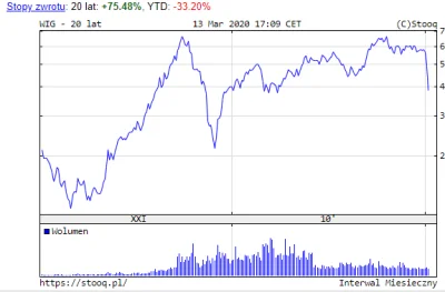 wciesiel - #WIG zrealizował dopiero 30% strat z kryzysu 2009