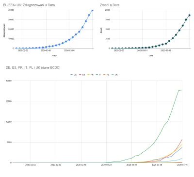 maniac777 - ECDC opublikowała statystyki z EU/EEA+UK. Ostatni punkt wygląda dziwnie. ...
