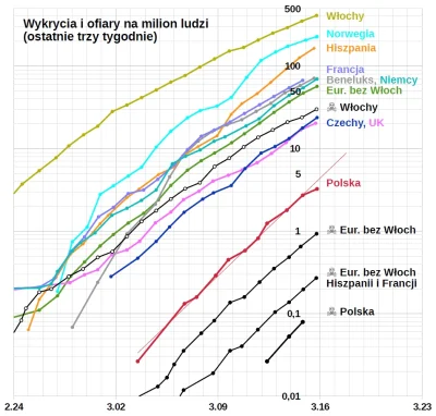 embrion - Ten wykres lepiej pokazuje poziom zagrożenia w danym miejscu.