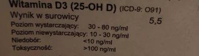 Kliko - @topsy-turvy: 
 Mam pytanie, po co przyjmujesz aż 50 000 IU tygodniowo?

To...