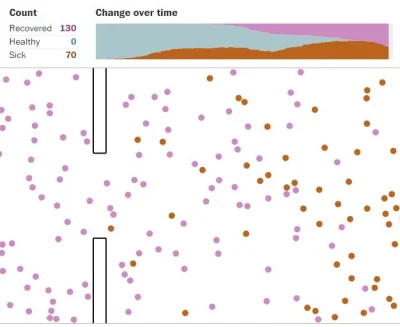 peetee - Mirasy rzućcie okiem na tę symulację - pokazują one sens kwarantanny i jak b...