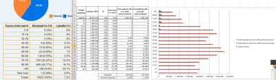 Gorion103 - Ekstrapolowałem dane o śmiertelności z Włoch z podziałem na grupy wiekowe...