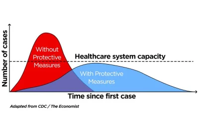 KEjAf - Jest taki popularny pomysł że kwarantanna pozwoli nam spłaszczyć krzywą zacho...