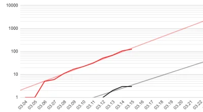 wiewior_s - Wrzucam wczorajszy wykres i linie trendu na tydzien od wczoraj. Czerwony ...