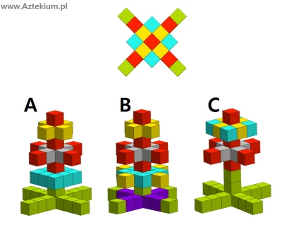 internetowy - Którą z 3 figur przedstawia widok z góry?
Link do zadania

#matematy...