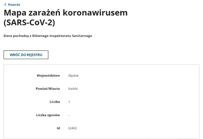 Bikaj - @testmail błąd się wkradł - powiat bielski w śląskim a nie podlaskim :)