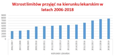 Planeta_odebete2 - > nie widzę różnicy między pis/po ostatnich lar

Różnica jest, t...