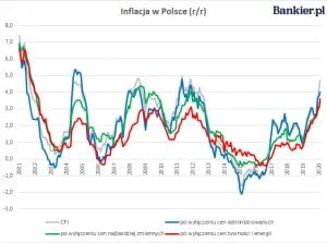 gzkk - Jak to nie daje efektów?!? A 3,6% inflacji? :|