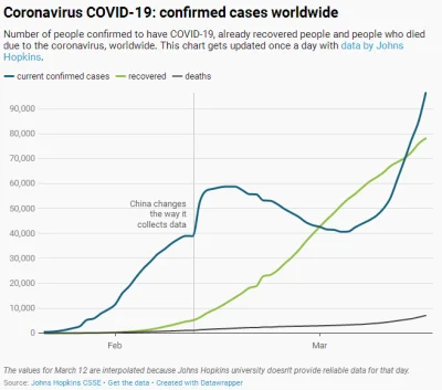 MattJedi - Garść wykresów i tabelek. Jest już ponad 100 tys. aktualnie chorujących. T...