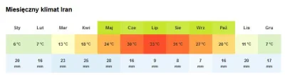 maszfajnedonice - @Neto: @Zhai: W Iranie nie było gorąco.
Teraz się dopiero zaczną w...