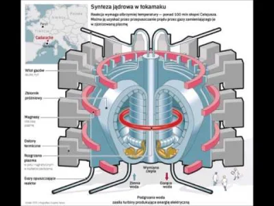 Jswgecz5 - A co jak to USA wysłała tego wirusa na chinoli bo budują reaktor fuzyjny. ...