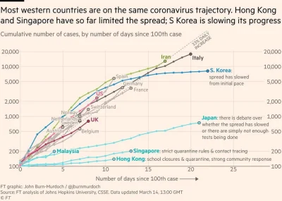 k.....x - Chiny, Japonia, Korea Południowa, Singapur, Hong Kong uważają, że maski nos...