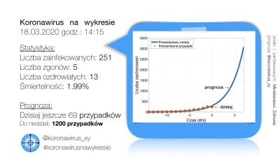 karnyzkapelusza - @Kleki_Petra: Niestety, statystyka nie kłamie. Przez "awarię" labor...