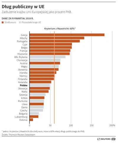 Planeta_odebete2 - @SiDi

Utrzymując go poniżej średniej EU