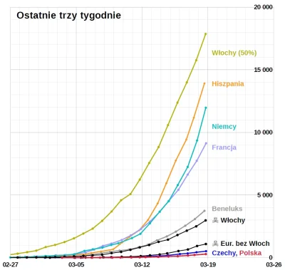 embrion - wykres dla koneserów skrócony poprzez użycie magicznej sztuczki
(już Włoch...