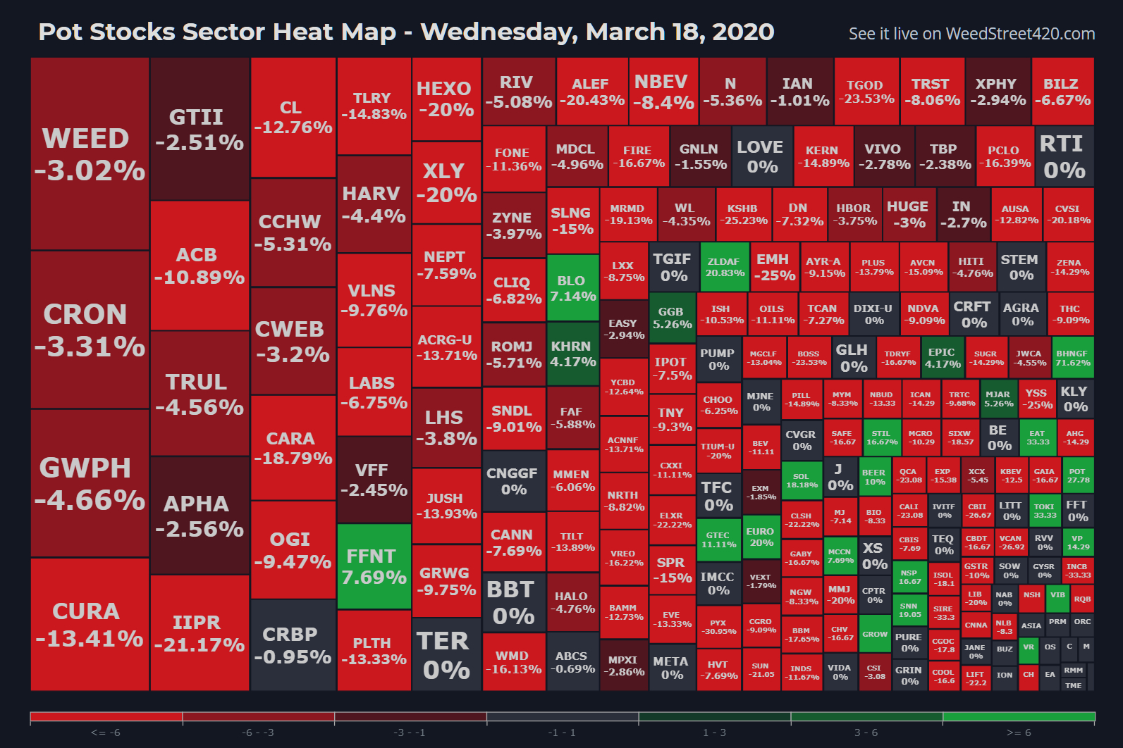 Market на русском. Тепловая карта фондового рынка США. Тепловая карта американского рынка. Тепловая карта российского рынка. Тепловая карта акций США.