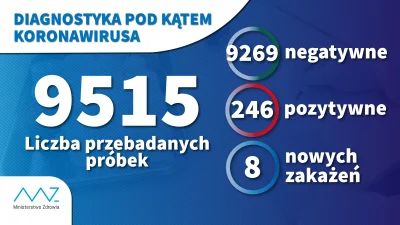 Zuben - > w Polsce przeprowadzono 2234 (stan na 12 marca) testów i potwierdzono 287 z...