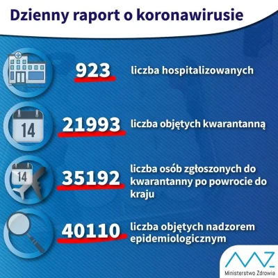 BOYAR - MZ wrzuciło wczoraj taki raport. Zastanawia mnie co oznacza te 923 osób bo je...