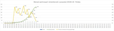 W.....y - #covid19stats #covid19 #koronawirus