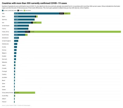 MattJedi - Kilka małych spostrzeżeń statystycznych odnośnie #koronawirus

USA i Fra...