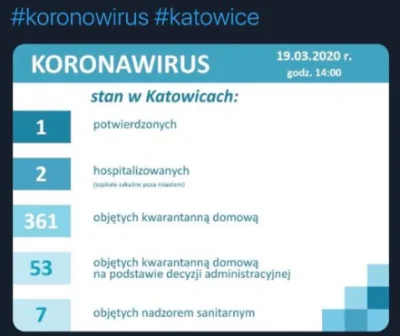 flo0666 - #katowice #koronawirus #potwierdzone