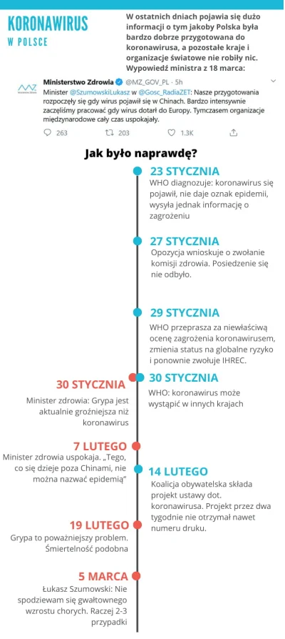 panczekolady - Infografika dot. lekceważenia koronawirusa w Polsce autorstwa @bigota
...