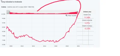 KaznodziejaNowejEry - @Scaab: po ekstrapolacji trendów i dodaniu współczynnika z dupy...