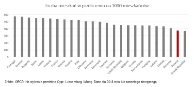 TulipanowyPostumentMelodii - @Scaab: Już to gdzie indziej pisałem, ale widać że trzeb...