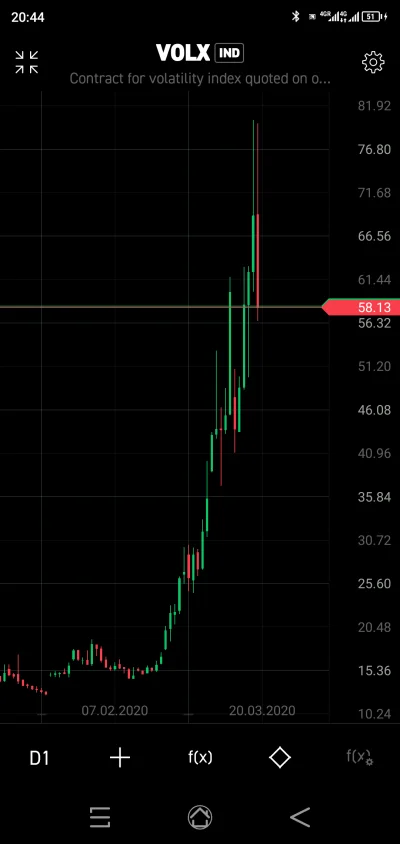 tank_driver - No i bańka pękła, a tak ładnie pompowali ( ͡° ͜ʖ ͡°)
#gielda #forex